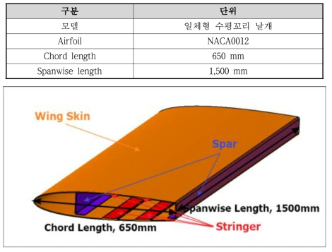 수평꼬리날개 형상 설계