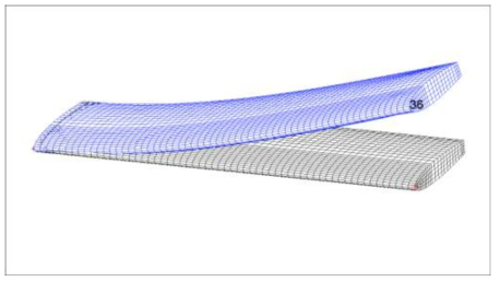 LC 2 – Overall Horizontal Stabilizer Deformation (Unsymmetrical Up Load = (+) 36 mm)