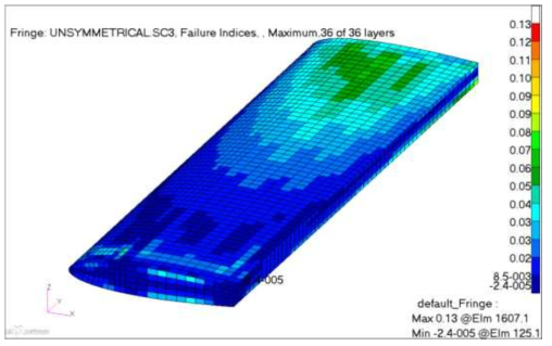 LC 1 – Horizontal Stabilizer Skin Tsai-Wu Failure Index (Down Load Horizontal Wing Skin Max. FI = 0.13)