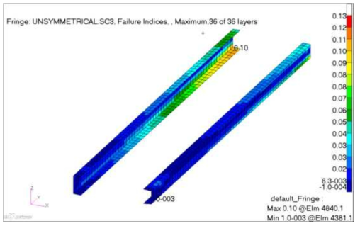 LC 1 – Horizontal Stabilizer Spar Tsai-Wu Failure Index (Down Load Horizontal Wing Spar Max. FI = 0.10)