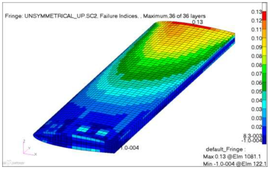 LC 2 – Horizontal Stabilizer Skin Tsai-Wu Failure Index (Up Load Horizontal Wing Skin Max. FI = 0.13)