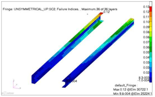 LC 2 – Horizontal Stabilizer Spar Tsai-Wu Failure Index (Up Load Horizontal Wing Spar Max. FI = 0.10)