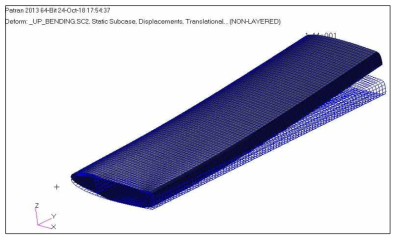 LC-1 Horizontal Stabilizer Deformation (Deformation = 14 mm)