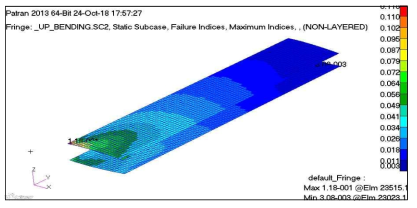 LC-1 Wingbox Skin Tsai-Wu Failure Index (Wingbox Skin Max. FI = 0.118 , M.S. = +7.47)