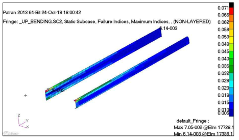 LC-1 Rear Spar Web Tsai-Wu Failure Index (Rear Spar Web Max. FI = 0.07 , M.S. = +13.28)