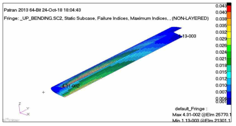 LC-1 Leading Edge Skin Tsai-Wu Failure Index (Leading Edge Skin Max. FI = 0.04 , M.S. = +24.00)