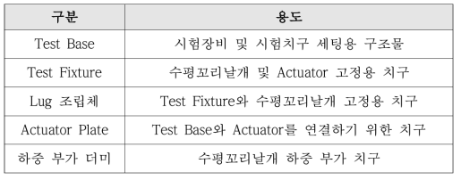 시험장비 및 시험치구 용도