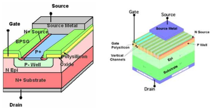 100V급 MOSFET 의 planar gate 구조와 Trench gate 구조의 비교