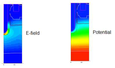 100V 급 Trench gate MOSFET active cell 의 simulation