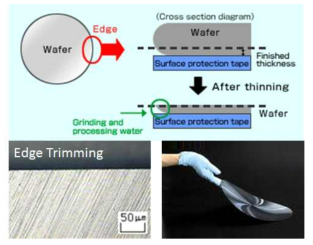 Edge Trimming 기술 도입을 통한 Ultra-thin wafer 가공