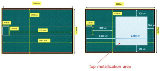 3차년도 100V MOSFET 크기 및 Top metallization 영역