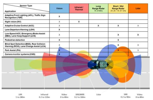 ADAS Sensor Configuration