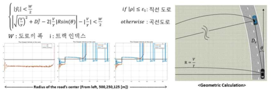 Object Classification