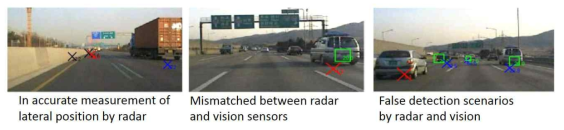 레이더와 카메라의 부정확성에 따른 센서 퓨전의 필요성