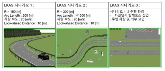 LKAS 시험 시뮬레이션 Scenario