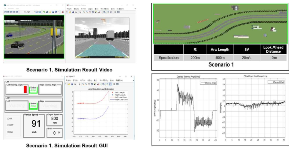 LKAS Scenario 1 결과