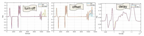 Steering Angle Sensor(SAS) Fault