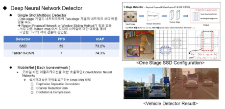 Deep Neural Network Detector