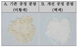 A. 기존 공정의 베타아미노산 분말, B. AMP24 이온교환수지 공정 도입 후의 베타 아미노산 분말