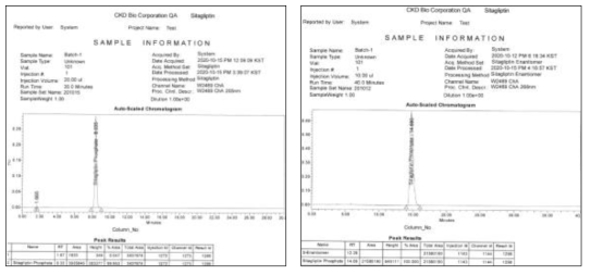 시 생산된 SITS200012 유연물질 및 광학순도 HPLC DATA(CKDBIO)