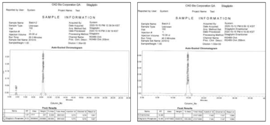 시 생산된 SITS200022 유연물질 및 광학순도 HPLC DATA(CKDBIO)