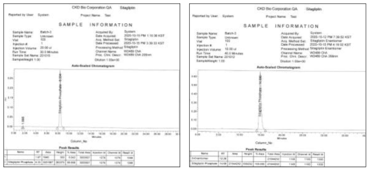 시 생산된 SITS200032 유연물질 및 광학순도 HPLC DATA(CKDBIO)