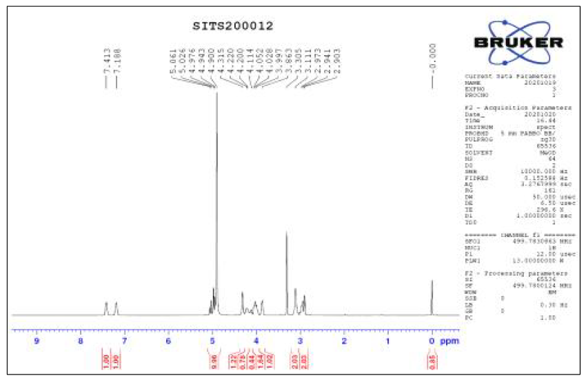 시타글립틴 포스페이트(SITS200012) 1H NMR 분석 결과