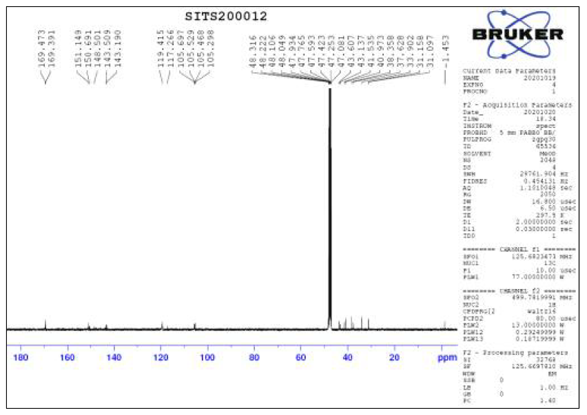 시타글립틴 포스페이트(SITS200012) 13C NMR 분석 결과