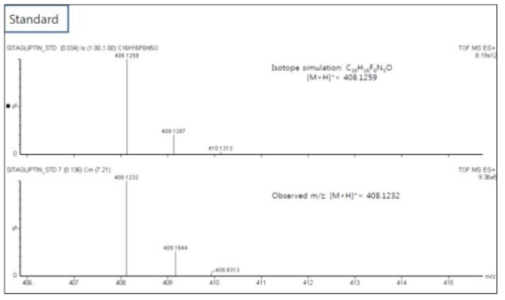 시타글립틴 포스페이트(STD) Mass 분석 결과