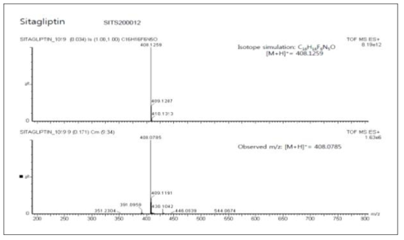 시타글립틴 포스페이트(SITS200012) Mass 분석 결과