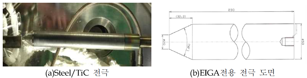 합금화 분말 제조를 위한 EIGA장비 전용 Steel/TiC 전극