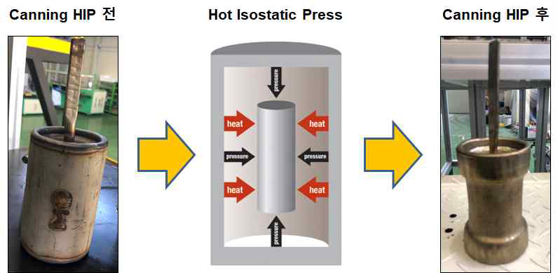 Steel/TiC소재 제조를 위한 Canning-HIP공정