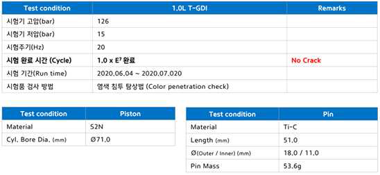 Steel/TiC 피스톤 핀의 리그시험 조건