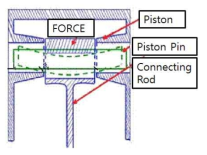 피스톤핀 작동 원리