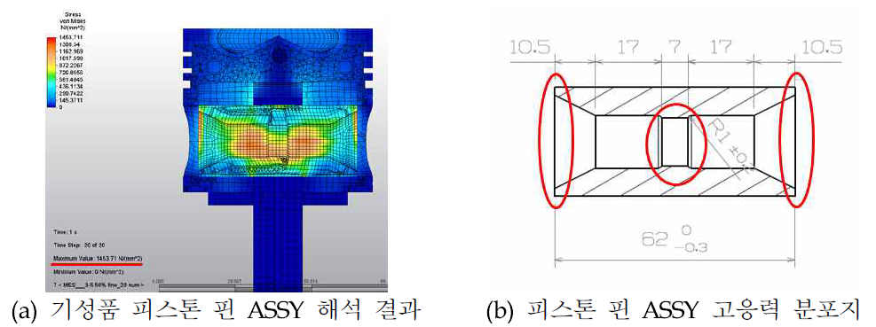 기성품 피스톤 핀의 해석 결과