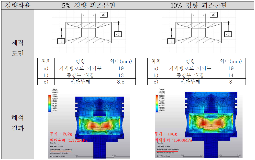 경량화 피스톤핀의 제작 도면 및 해석결과