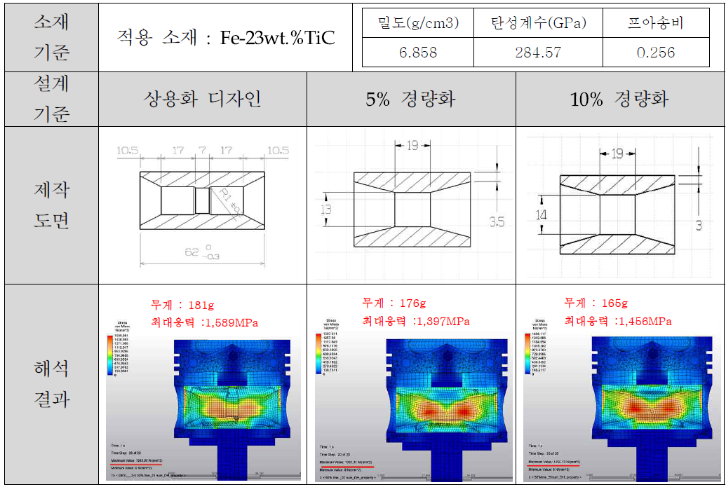 경량화 피스톤핀의 제작 도면 및 해석결과