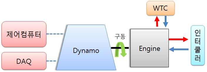 FMEP 측정을 위한 Schematic