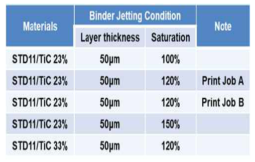 STD11/TiC Binder Jetting 성형조건