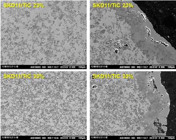 Binder Jetting으로 제조한 STD11/TiC의 소결+HIP 미세조직