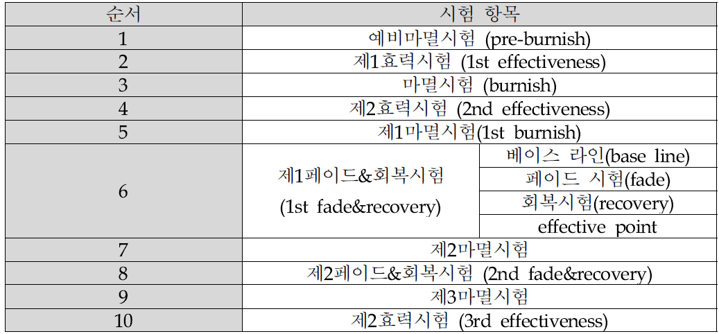 브레이크 디스크 시험 평가 순서