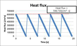 Heat Flux 조건