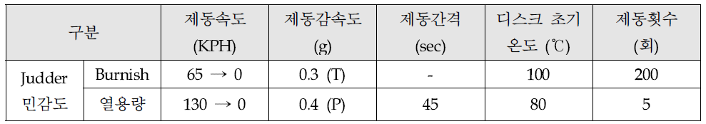 열용량 평가 시험 방법