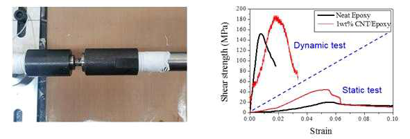 탄소 나노 튜브(CNT)가 분산된 epoxy 시편의 정적 shear strength 측정