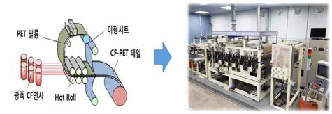 폭500mm CF-NanoPET 시트 제조 개념도 및 장치
