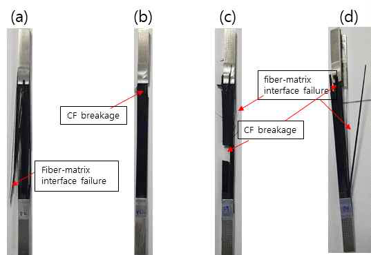 CFRP specimens after failure (a,b) before (c,d) after degradation