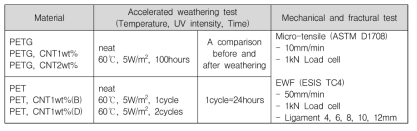 Accelerated weathering, mechanical and fractural test materials and conditions