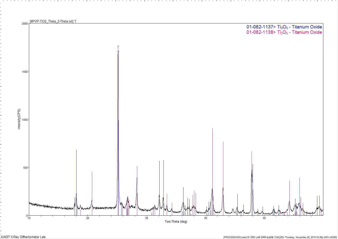 카이스트 중앙분석센터 XRD 정량 분석 결과. Monoclinic α-Ti3O5 100%로 정량분석됨. 100% α-Ti3O5 중에 격자상수가 조금 다른 Monoclinic α-Ti3O5 2개로 구성되어 있음