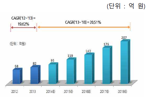 국내 자동차용 윈도우 필름 시장전망