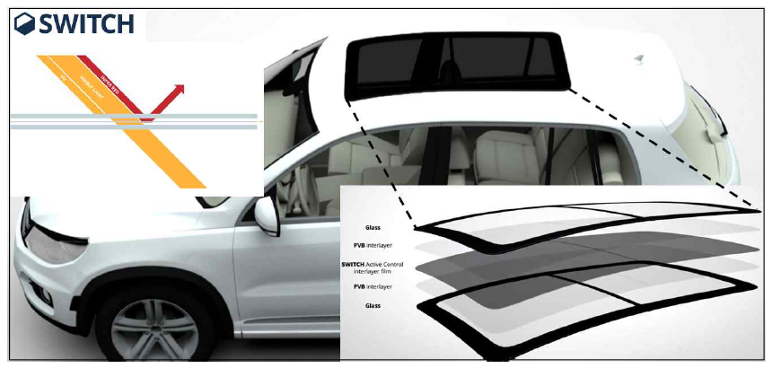 캐나다 SWITCH Materials Inc에서 개발한 차량용 스마트 윈도우